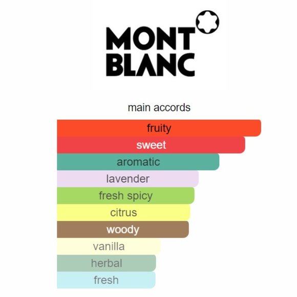 Mont Blanc Legend Eau Du Toilette And After Shave Set - Picture 3 of 4